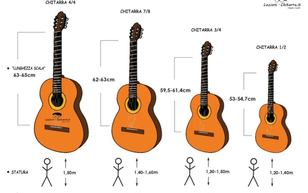 Chitarra per Bambini: Scegliere la Misura Giusta